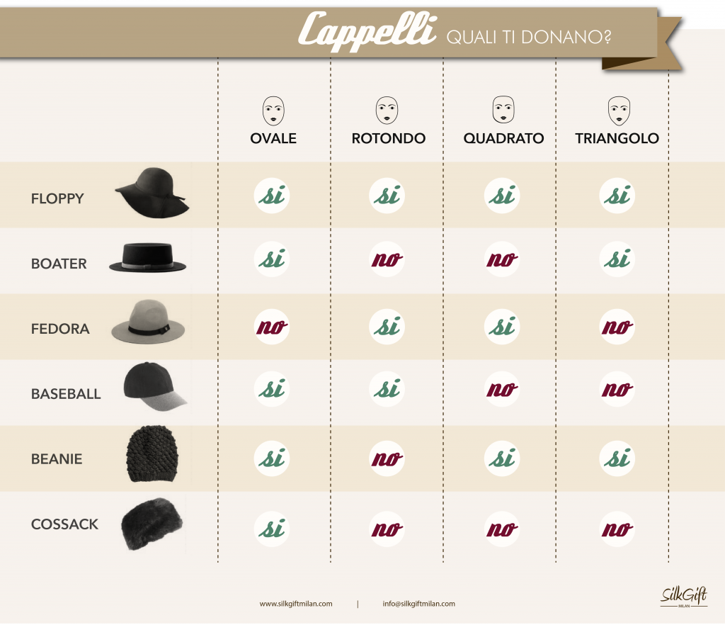 uomo, personal stylist, personal shopper, consulente d'immagine, Artist Image Management, cappello,  made in italy, stile